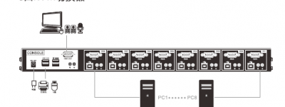 8口KVM切换器的操作说明