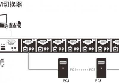 8口KVM切换器的操作说明